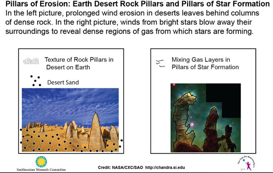 Pillars of Erosion