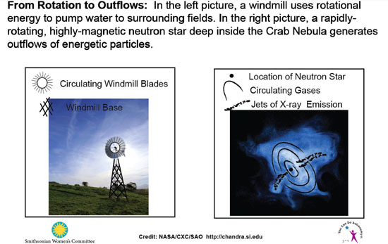 Rotation to Outflows